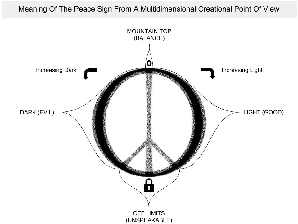 PeaceSignMeaning